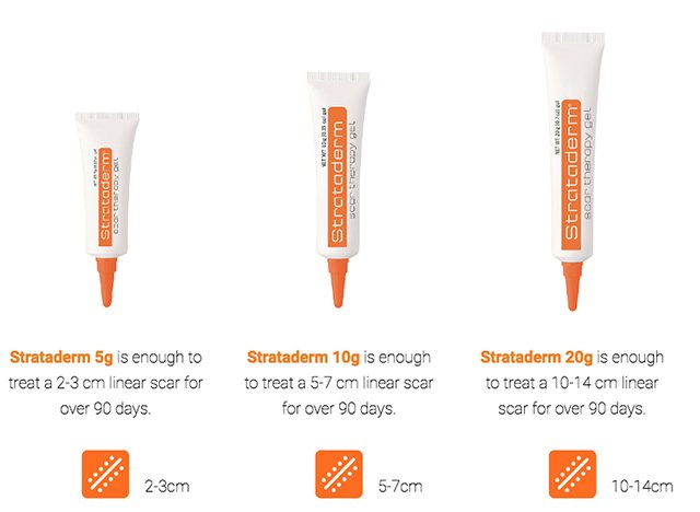 Strataderm giúp giải quyết hiệu quả vấn đề về sẹo và vùng da không đều màu