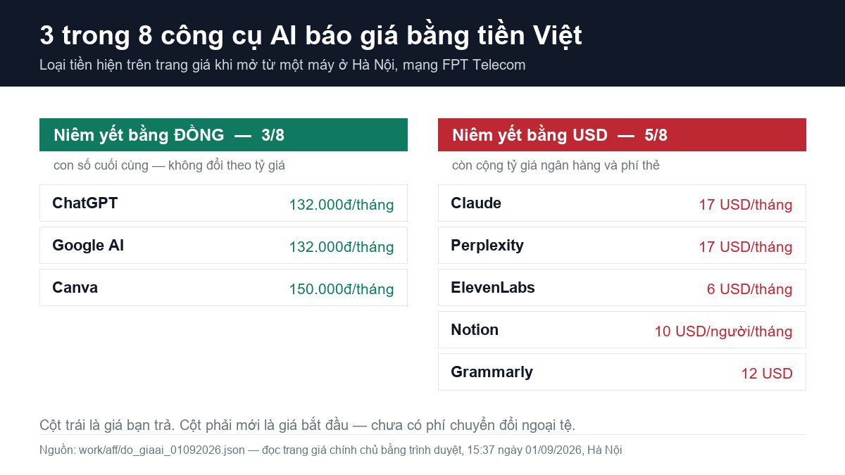 8 công cụ AI, chỉ 3 cái báo giá cho bạn bằng tiền Việt