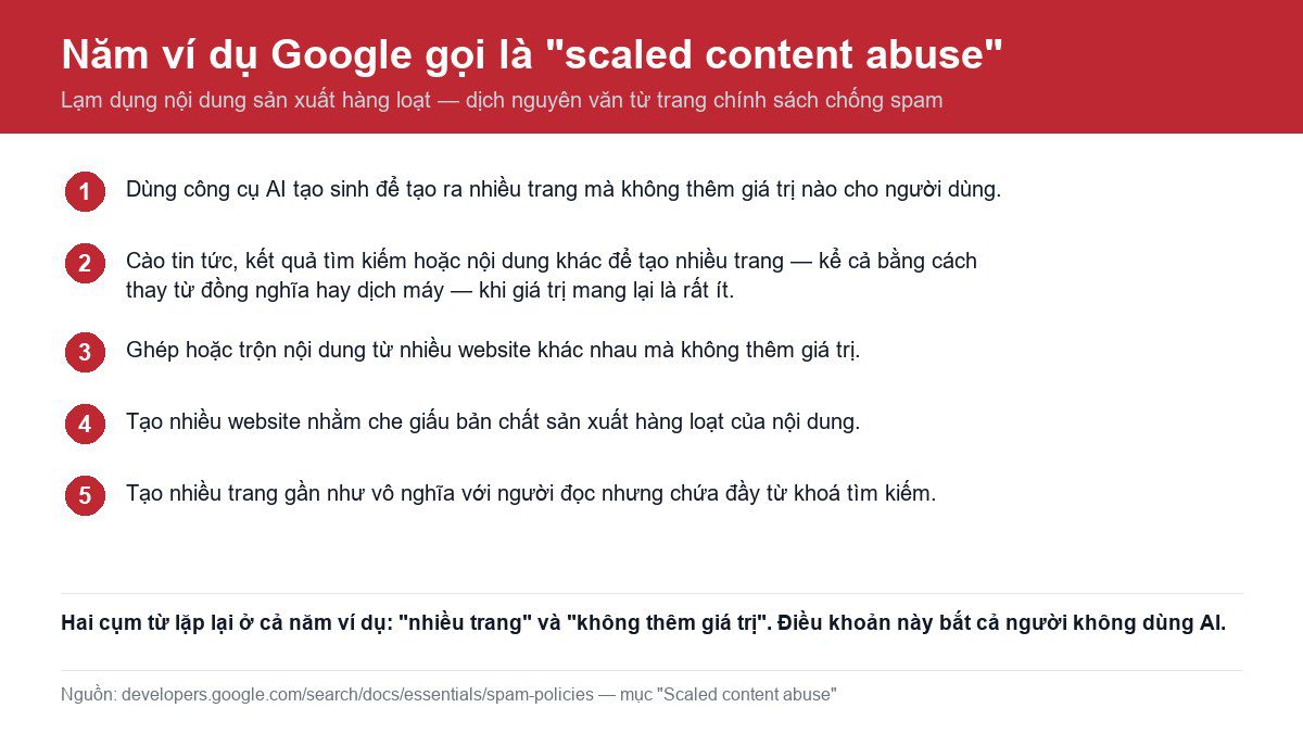 Danh sách năm ví dụ Google gọi là lạm dụng nội dung sản xuất hàng loạt, dịch từ trang chính sách chống spam