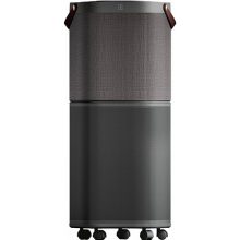 Top 5 máy lọc không khí Electrolux nên đầu tư nhất hiện  nay!