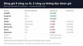 Bảng giá 10 công cụ AI, đo ngày 01/09/2026 từ Việt Nam
