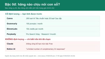 Bậc 0đ của 6 công cụ AI thật sự cho bạn cái gì