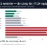 Giá Canva Pro 2026: 150.000đ/tháng — và cái nút mà Canva quảng cáo thấp hơn sự thật